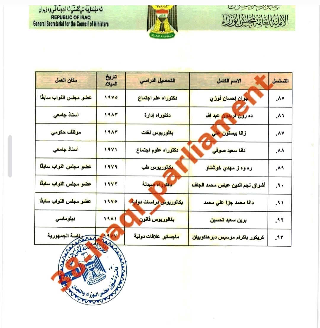 "الأولى" تنشر قائمة اسماء السفراء التي اقرها البرلمان اليوم